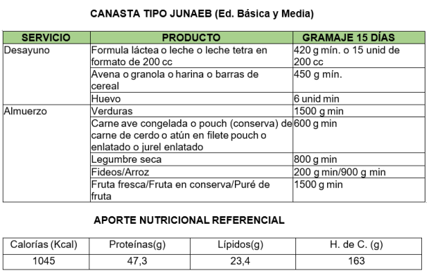 JUNAEB